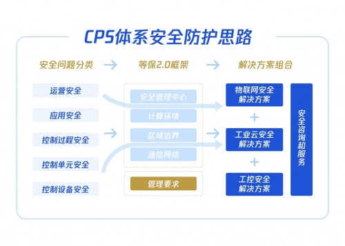 如何應(yīng)對(duì)危機(jī)頻發(fā)的工業(yè)互聯(lián)網(wǎng)安全？騰訊安全這套體系賦能護(hù)航