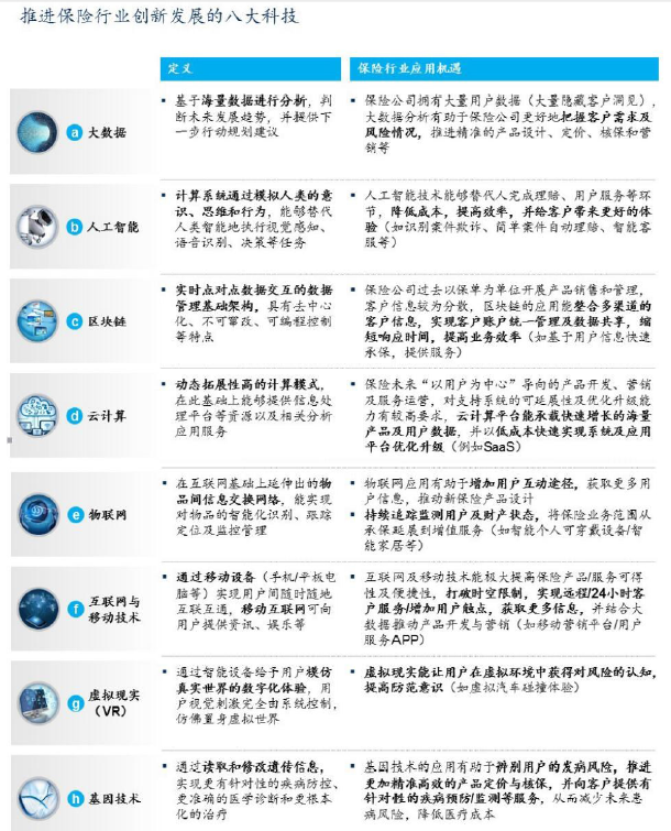 保險(xiǎn)科技與互聯(lián)網(wǎng)安全服務(wù)的融合 下一個(gè)競爭前沿