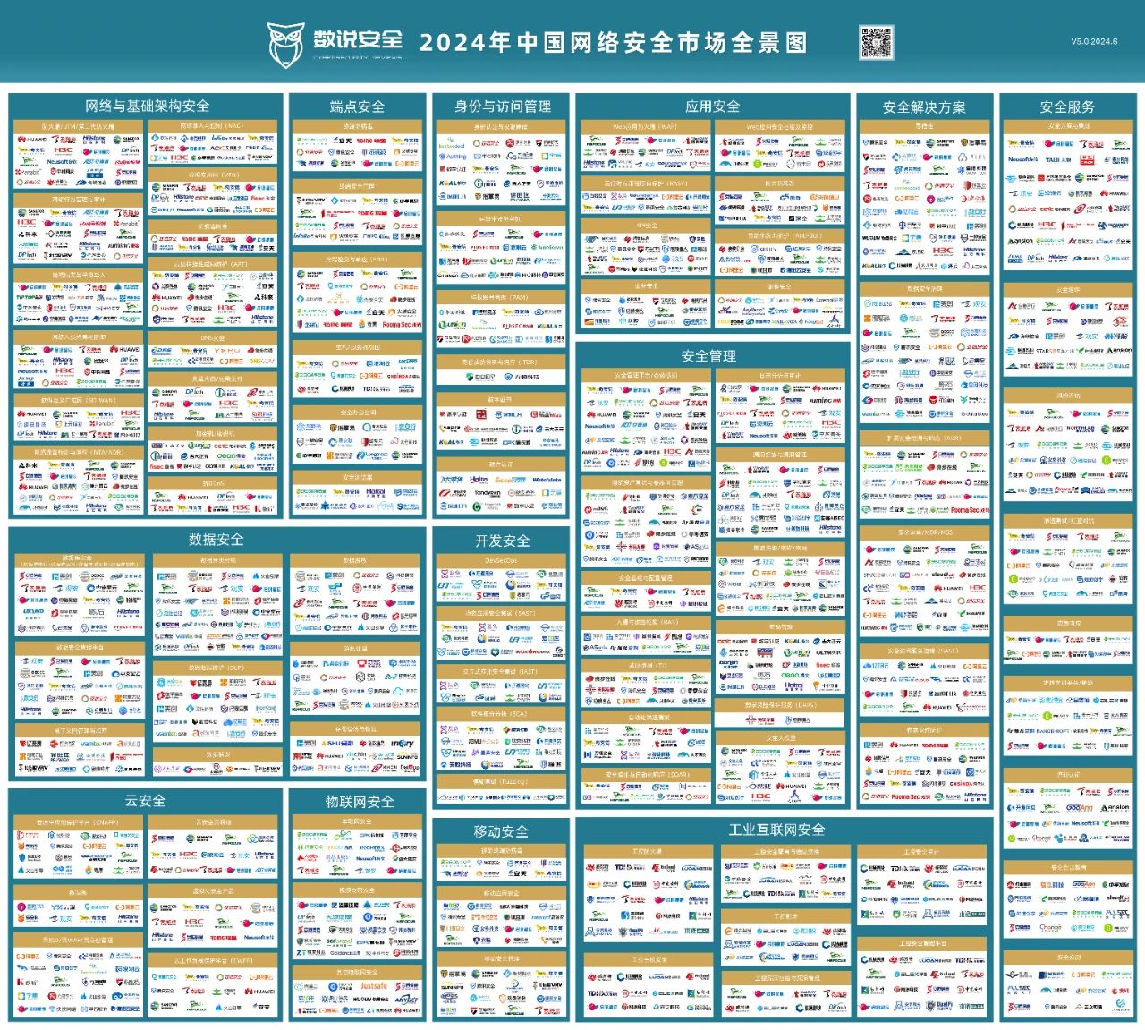 工業(yè)信息安全深度賦能 烽臺(tái)科技實(shí)力上榜《2024年中國網(wǎng)絡(luò)安全市場全景圖》