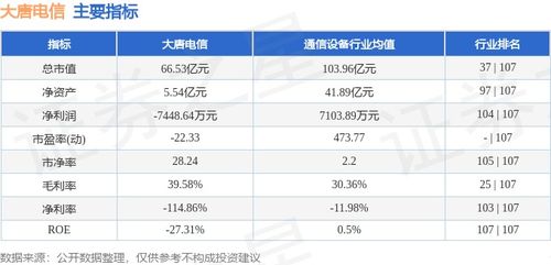 大唐電信8月第一周復盤 堅守平臺，資金低吸特征藏玄機